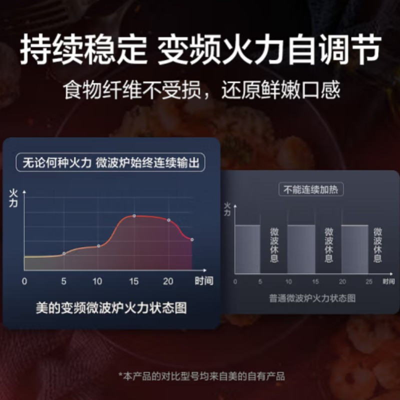 美的 PM20A1 微波炉 一级能效 800W 变频 单位:台高清大图