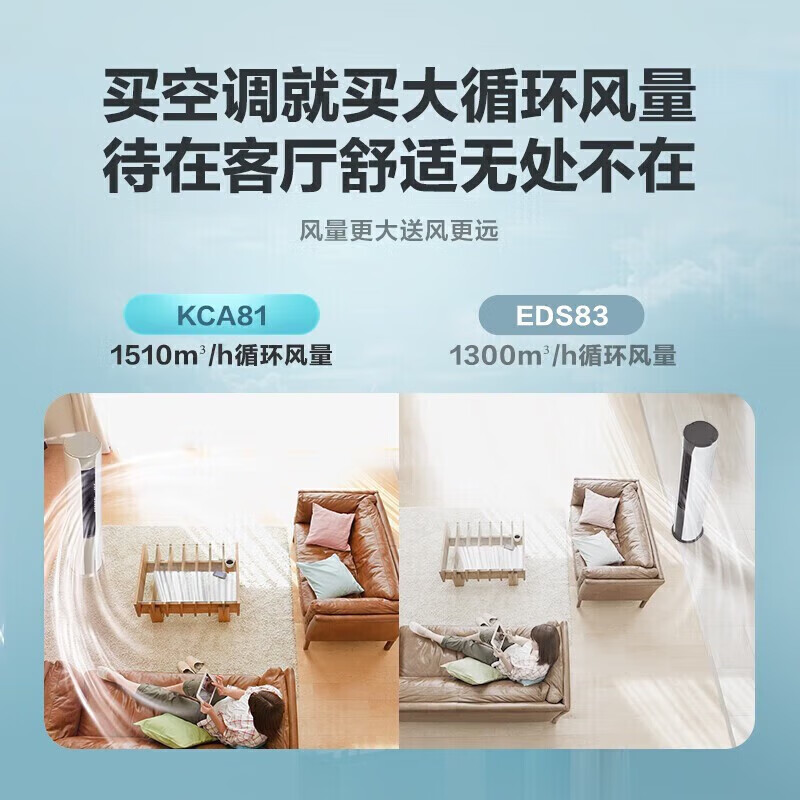 海尔 3匹一级能效 变频冷暖 圆柱式空调 KFR-72LW/A2KDB81U1高清大图