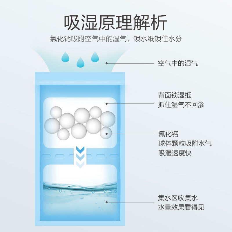 绿之源 吾皇万睡除湿袋235g*10袋 Z-4973