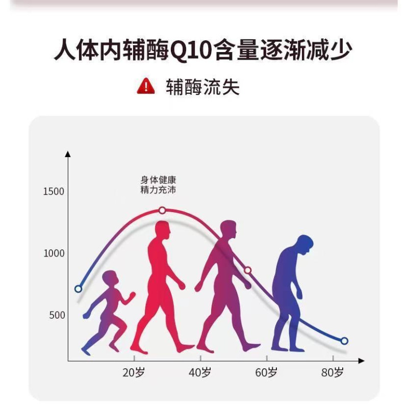 效期26年Healthy Care辅酶Q10胶囊200mg80粒/瓶装高含量 澳洲原装进口 香港/保税随机发