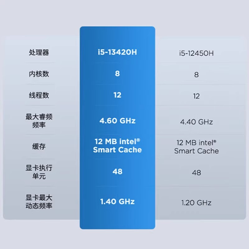 [13代酷睿]联想V15英特尔i5-13420H办公官方小新品笔记本电脑