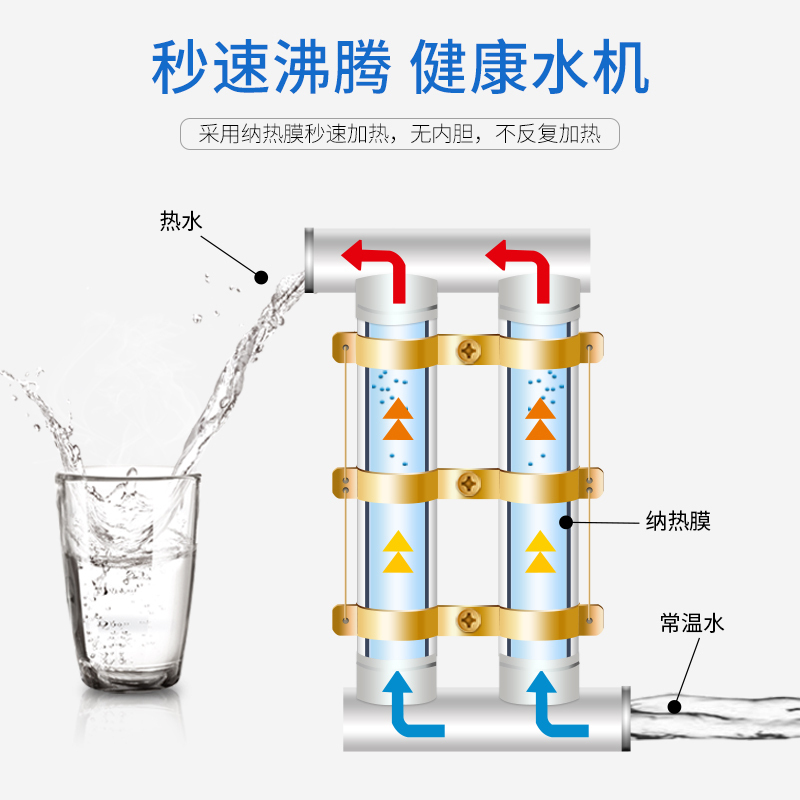 沁园(TRULIVA)立式家用柜式冷热型饮水机YLD9582W速热式加热饮水机