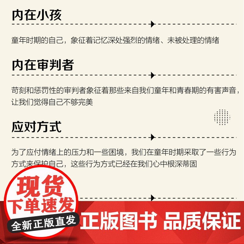 [店]0次与10000次 如何创造全新的人生脚本 内在小孩心理学书籍成长原生家庭图式疗法心流自控力人民邮电出版社高清大图