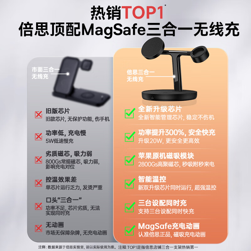 倍思 天鹅 三合一无线磁吸充电支架 20W 黑色 通用版高清大图