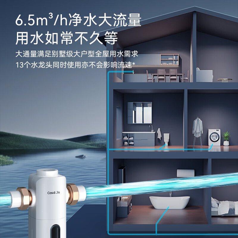 凯度前置过滤器净水器安全环保铜6.5T/h自动冲洗全屋净水器QZ3