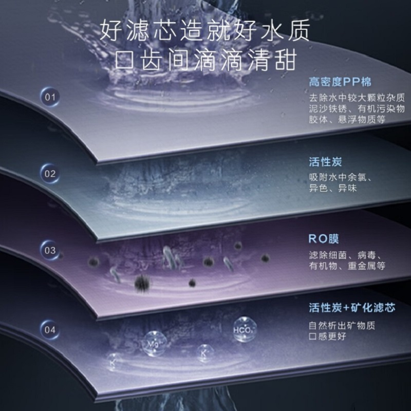 卡萨帝 物联网矿泉水净水机CRO600-S5CBU1*