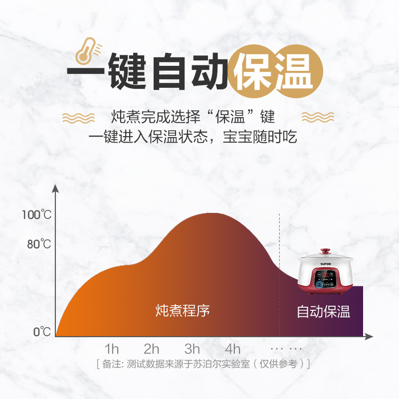 苏泊尔(SUPOR)电炖锅1.6L多功能电炖盅煲汤锅炖汤锅隔水炖燕窝炖盅陶瓷三胆煮粥锅双层防烫DZ16YC812-35