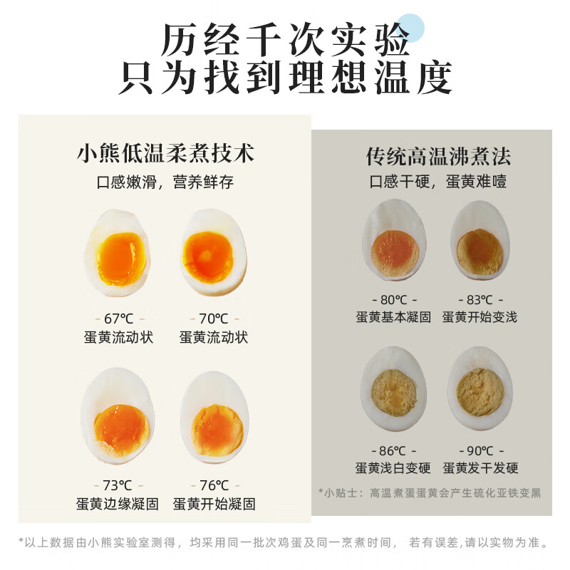 小熊智能定时煮蛋器 不锈钢内胆机械控制多功能蒸煮电器高清大图