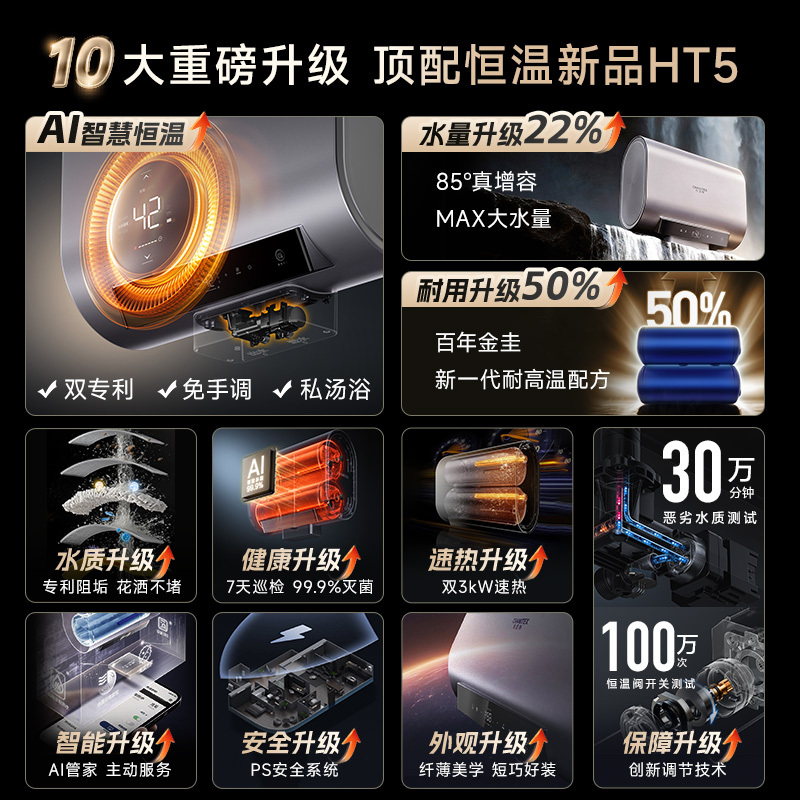 AO史密斯佳尼特 80升电热水器 纤薄双胆扁桶 金圭内胆 双棒双3kW速热 雪域白CTE-80HT5高清大图