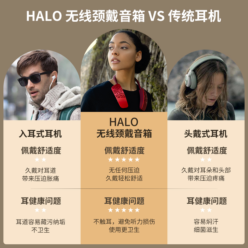 cleer HALO无线颈挂式蓝牙音箱定向传音便携挂脖音响户外骑行防水节日礼物 [12H续航+震撼音效]钛金灰高清大图