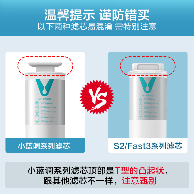 云米(VIOMI) 净水器滤芯适配小蓝调400g/600g、小海豚、小白龙400G/600G 1号5in1复合滤芯高清大图
