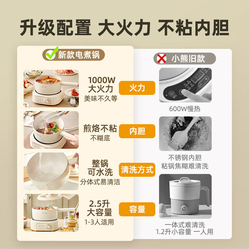 小熊(Bear)电煮锅 多功能锅 电热锅电炒锅 2.5L小电锅分体 学生宿舍电火锅蒸煮煎炒锅配蒸笼 DHG-D25D1高清大图