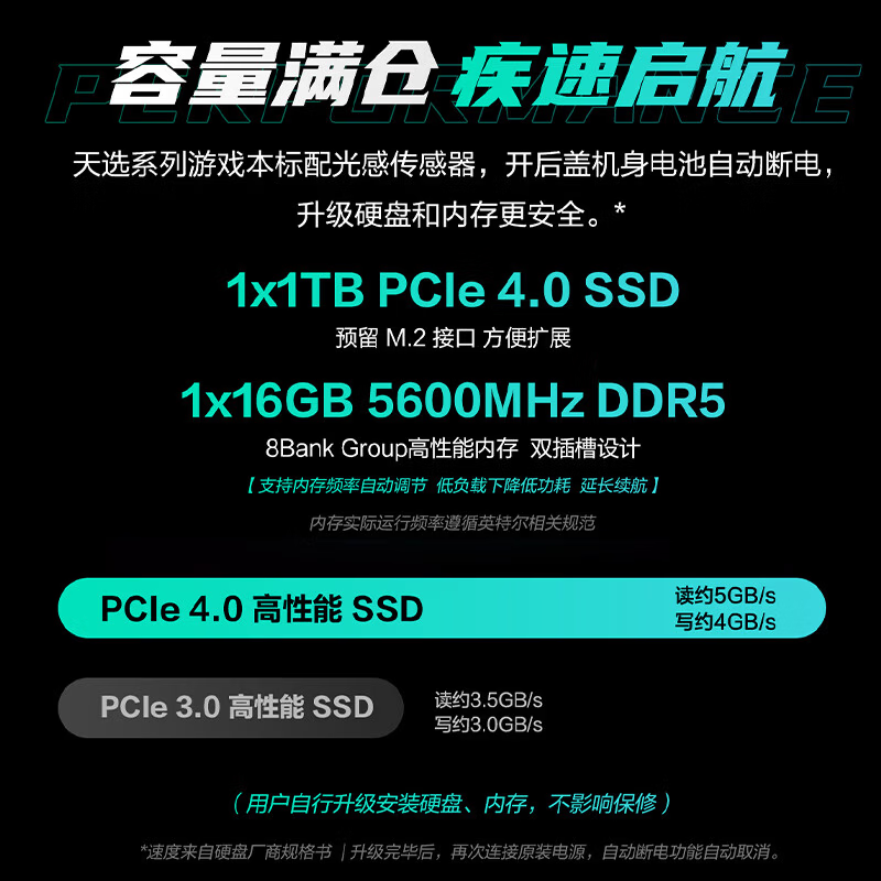 华硕天选6Pro酷睿版 i7-14650 16G 1T RTX5050 日蚀灰(WPS)高清大图