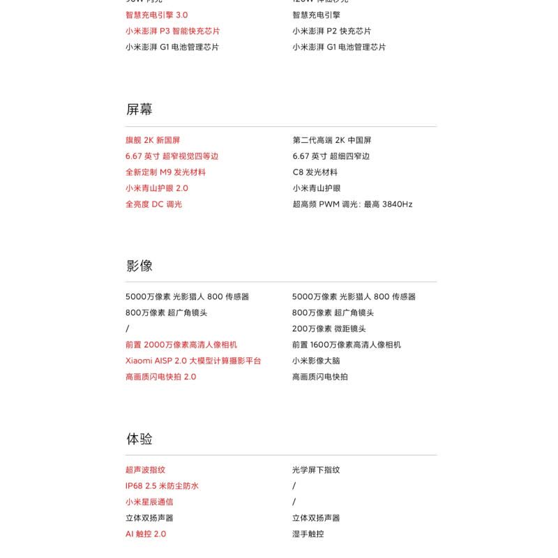 小米Redmi 红米 K80 山恋青 16GB+256GB 第三代骁龙8芯 2K新国屏 6550mAh电池 90W快充 REDMI K80 5G手机图片