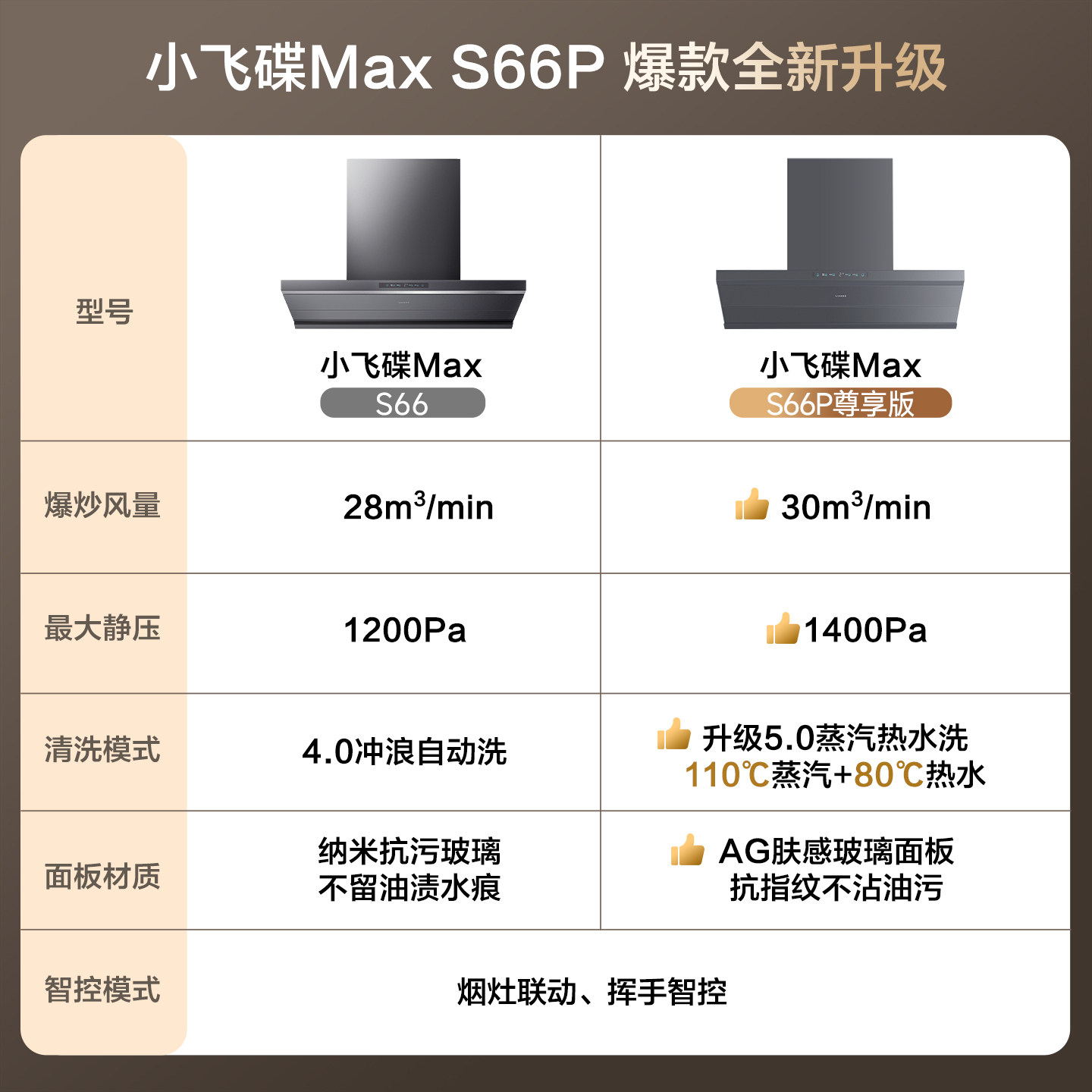 華帝vatti厨电套装烟灶套装变频挥手智控大吸力台嵌两用灶具S66+123高清大图