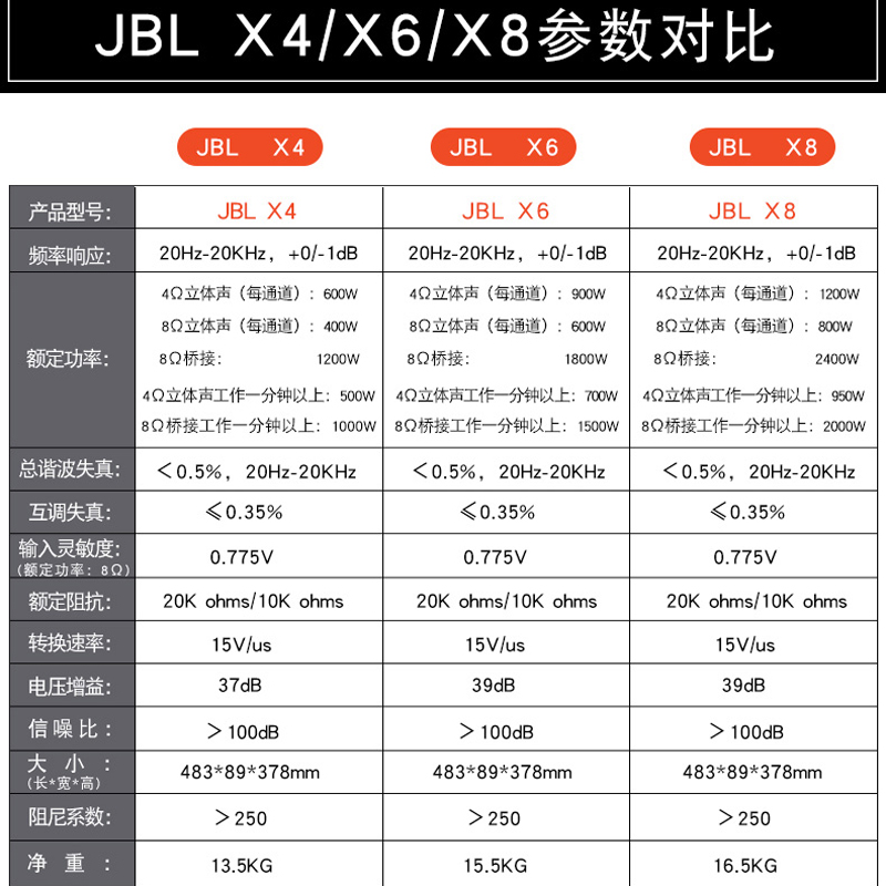 JBL功放X8专业高端大功率ktv家庭影院舞台发烧纯后级功放高清大图