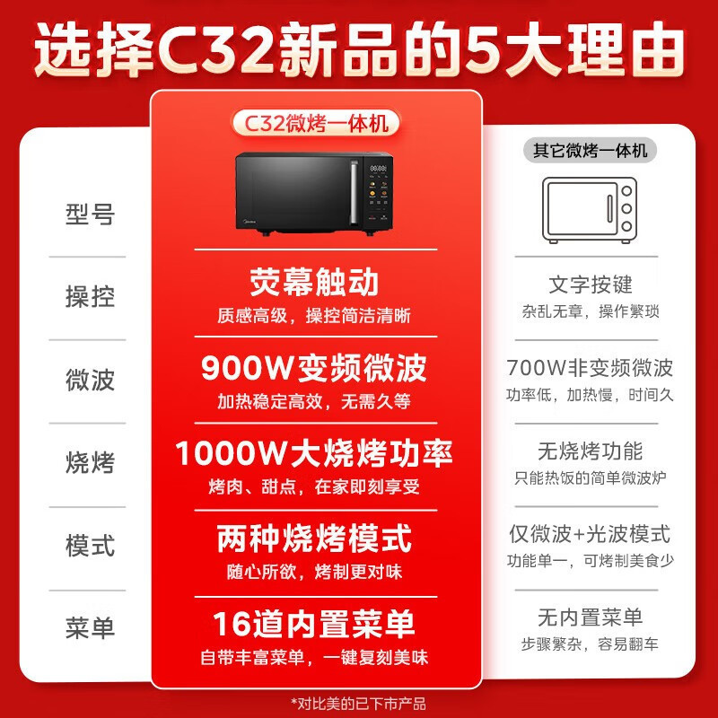 美的(Midea) C32 微碳微波炉 烤箱一体机900w微波1000w烧烤平板光波速热 23L容量变频臻彩荧幕