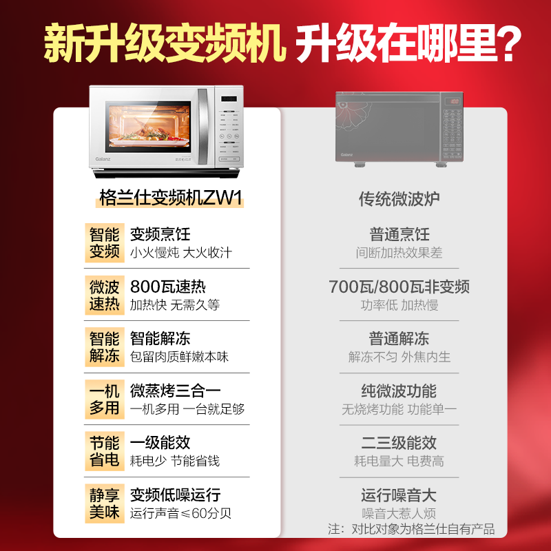 格兰仕 变频微波炉微蒸烤箱一体机家用光波炉23升微波炉ZW1-GF3V