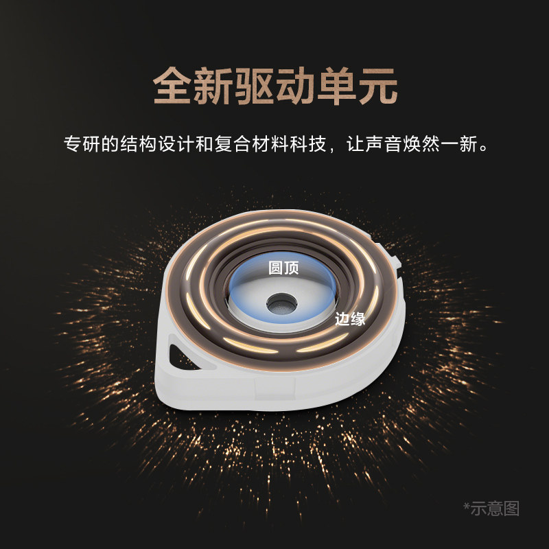 索尼WF-1000XM6 真无线降噪耳机 降噪豆 黑色高清大图