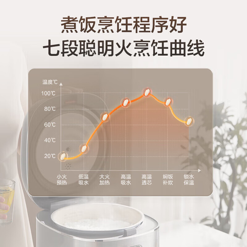 苏泊尔(SUPOR)电饭煲电饭锅4L容量琉瓷内胆新一代小快Max家用煮饭锅一键柴火饭陶瓷不粘耐磨智能微压 F40X71高清大图