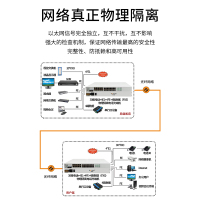 博扬 综合业务电话光端机 16E1+16电话+4路千兆物理隔离网 单纤20km LC 机架式 1对价