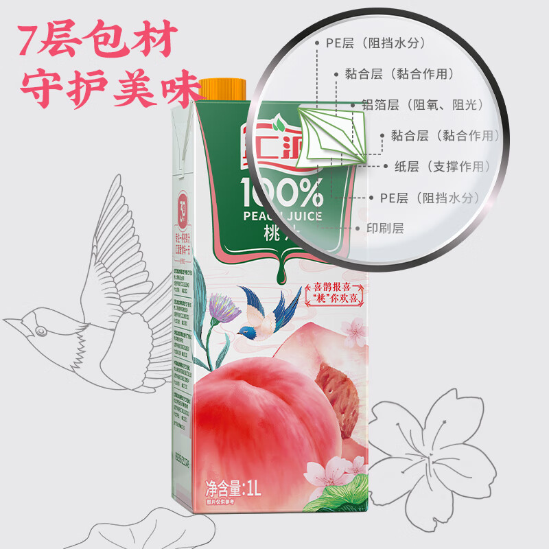汇源100%桃汁1L*2盒高清大图
