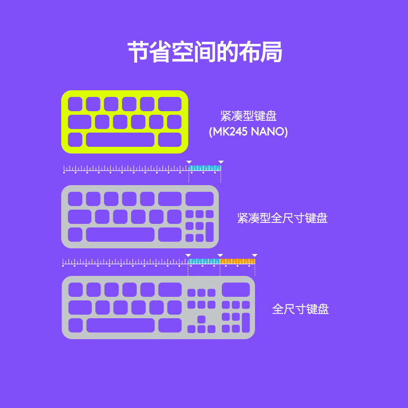 罗技(Logitech) MK245 Nano无线键鼠套装办公键鼠笔记本电脑键盘便携迷你紧凑设计 黑色高清大图