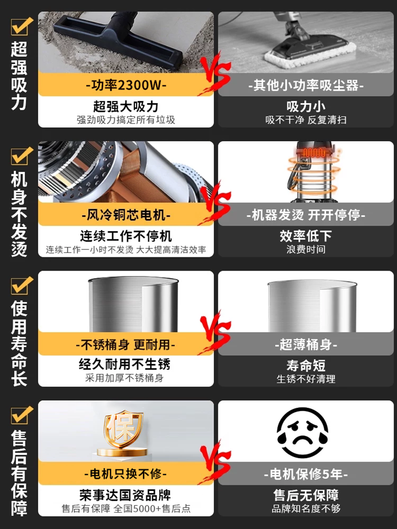 荣事达 吸尘器家用大吸力开荒保洁装修美缝强力大功率工业吸尘机 2600W 手持杆45L高清大图