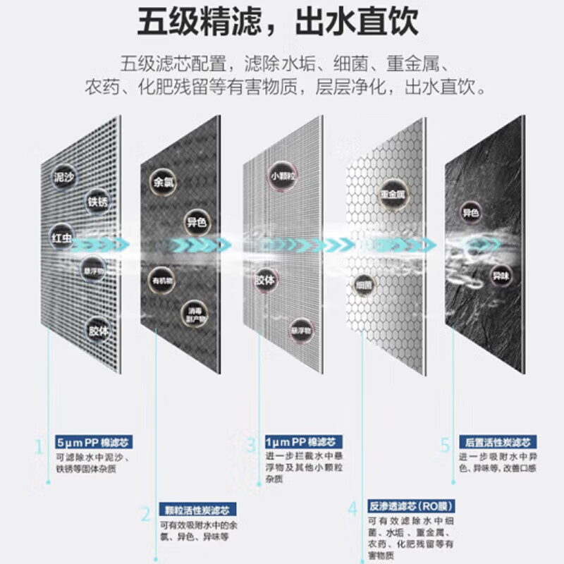海尔HLBR400A-2L商用净水器纯水机 立式反渗透饮水机 适用50-100人 3KW 220V 一开一温高清大图