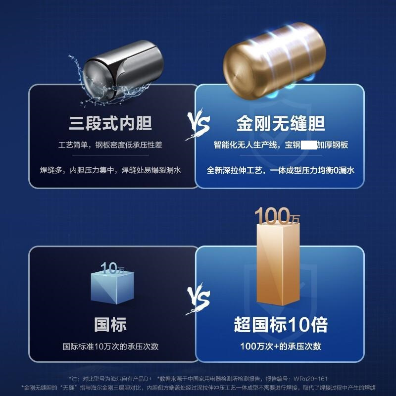 海尔(Haier)60升家用电热水器 双3KW速热金刚无缝胆 阻垢抑菌40度恒温wifi智控EC6003-JT
