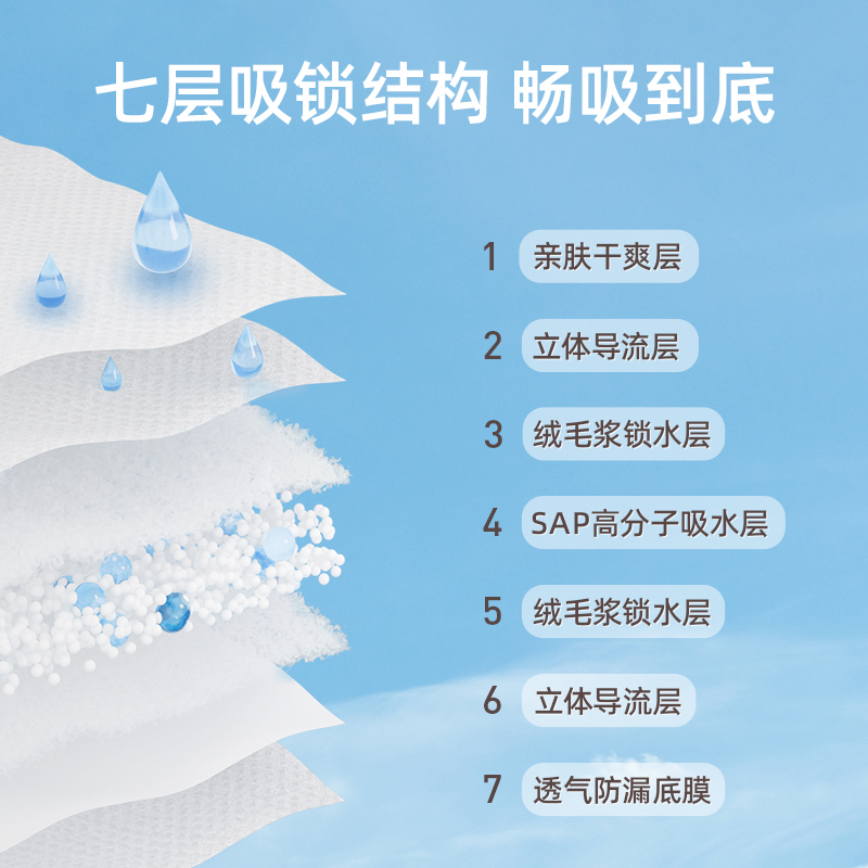 德佑护理垫10片*1包产褥期L号2001DYUP360(包装随机)高清大图