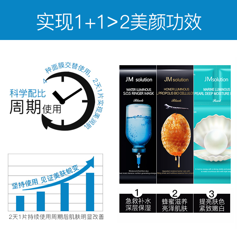 原装进口韩国 肌司研 JM面膜 面膜组合套装(蜂蜜+珍珠+急救补水针剂面膜)紧急补水蜂胶滋养珍珠提亮 共30片
