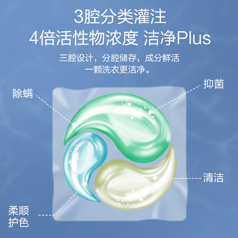 [苏宁自主品牌]百邻三色洗衣凝珠除菌洁净浓缩洗衣液抑菌除螨多效合一护色柔顺香水型持久留香防串色80颗