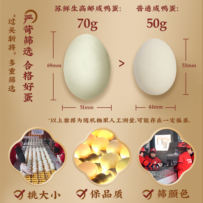 苏鲜生[苏宁自有品牌]高邮咸鸭蛋70g/单枚[20枚起售]黄泥腌制正宗流油高邮特产产地直发真空包装[价格为单枚价非整份]