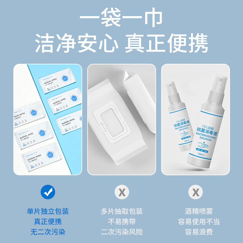 袋鼠医生(DR.ROOS)75%酒精湿巾 消毒湿巾 独立装酒精棉片100片/盒 12盒整箱装高清大图