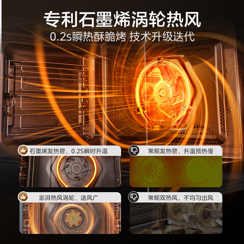 美的(Midea)[毫秒瞬热烤管]嵌入式微蒸烤一体机GR7S温湿智控78L蒸烤箱微蒸烤炸炖5合1烤贝果美的知味感R7S高清大图