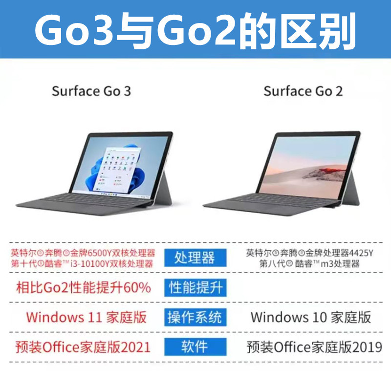 [配原装黑(键盘+笔+鼠标)]微软(Microsoft)Surface Go3 8G 128G 6500Y 亮铂金 二合一平板电脑 10.5英寸高色域触屏 平板笔记本电脑 人脸识别