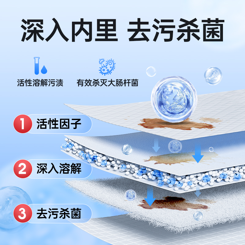 固特威汽车内饰清洗剂高清大图