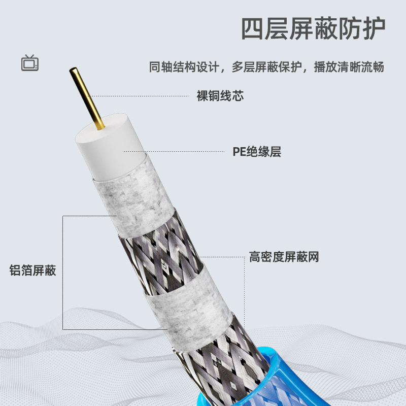 千天(QANTOP)有线电视线信号线闭路TV线高清机顶盒连接线公制螺纹TV弯头转F直头螺头15米QT-TV015