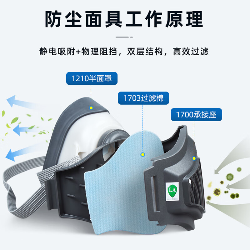 3M 面具套装 1212
