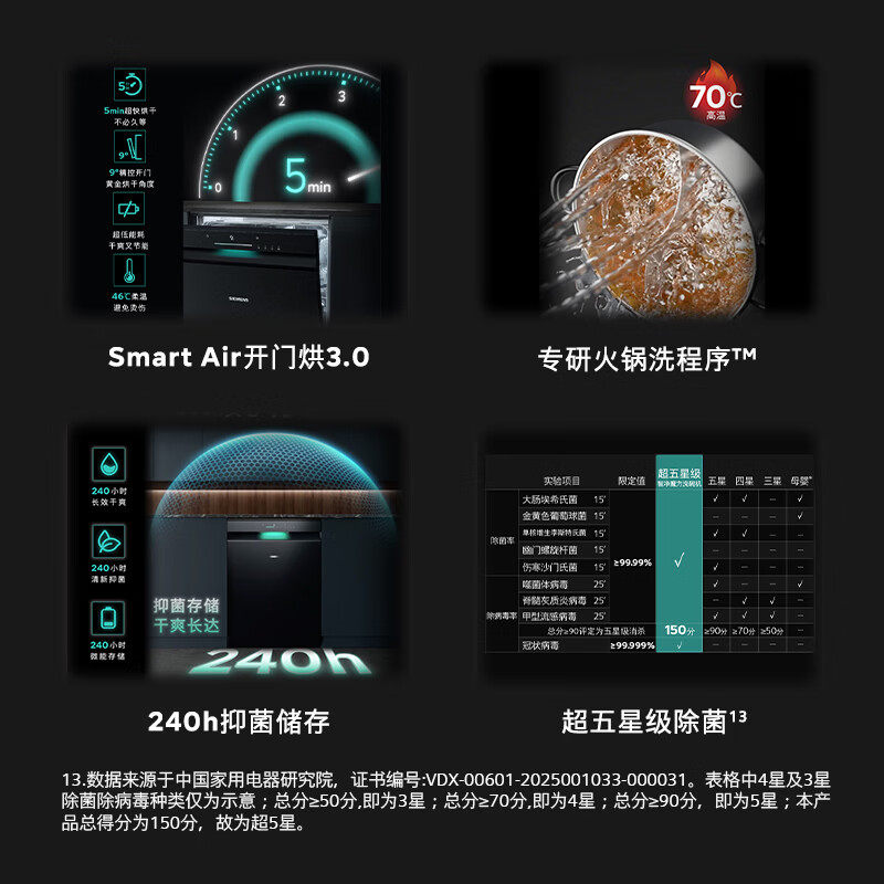 西门子SN23EB88KC极净魔盒3.0MAX 洗碗机17+3套黑色高清大图
