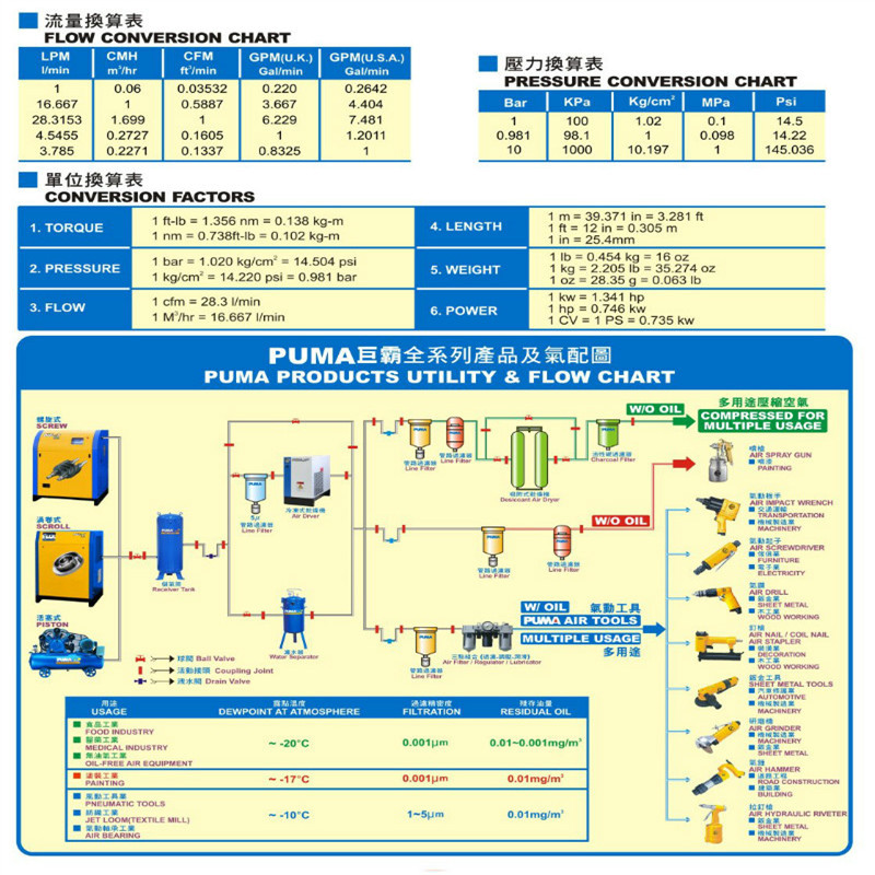 巨霸 PUMA AT-6039 PUMA 黄油枪 400cc. 1个