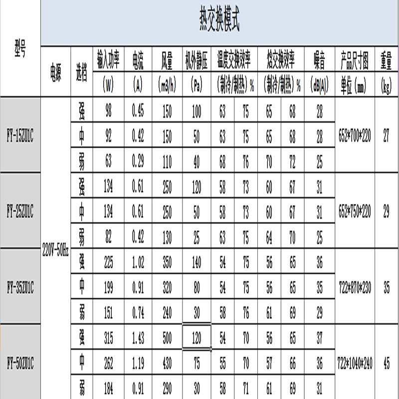 松下新风全热交换器