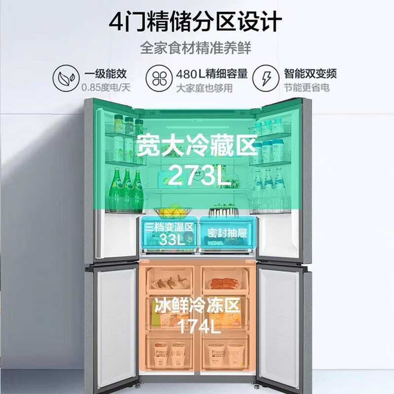 美的(Midea)冰箱慧鲜系列480升超薄大容量双变频十字四开门对开门风冷无霜家用电冰箱BCD-480WSPZM(E)高清大图