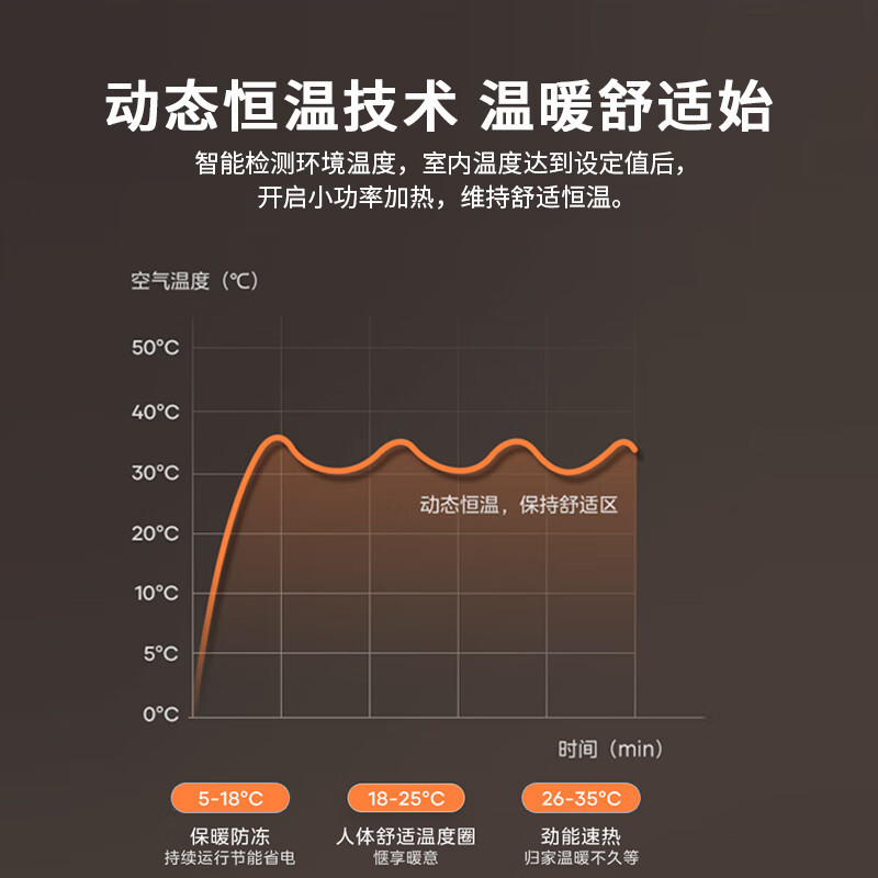美的(Midea) “灵感系列”暖风机取暖器家用遥控电暖器电暖气浴室塔式立式摇头暖气片HFV20DR [升级直流遥控款]