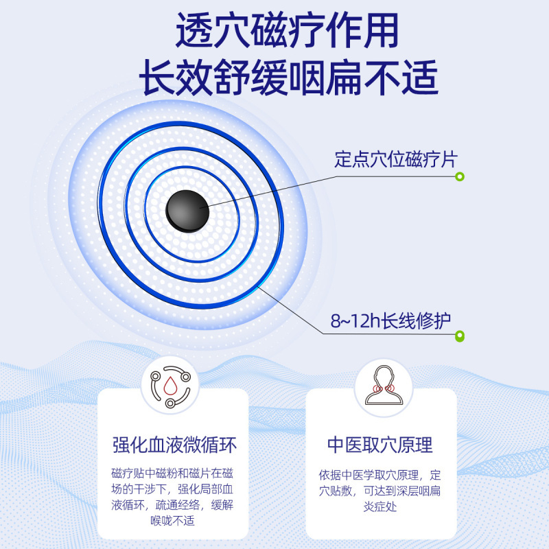 沃朗森咽炎慢性咽炎非除根神器咽喉炎专用贴喉咙异物感咳嗽止咳贴咽扁舒1788