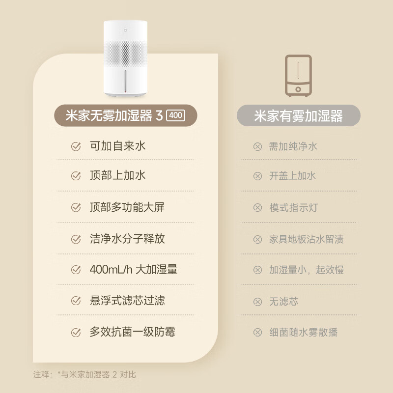 小米(MI)无雾加湿器3(400) 多效抗菌防霉 米家卧室家用办公室桌面立式空气净化迷你低噪婴儿孕妇纯净式蒸发空调高清大图