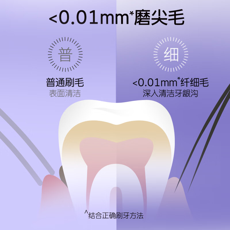 舒客备长炭软毛牙刷2支装去异味清新口气炭丝吸附成人小刷头高清大图
