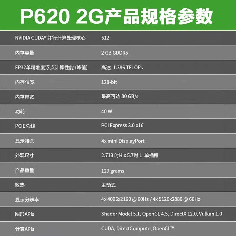 丽台(LEADTEK)NVIDIA Quadro P620 2G GDDR5 工业制图四屏炒股工业设计专业绘图显卡 工业包装图片