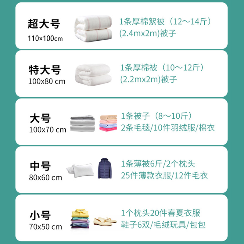 收纳博士兰花1特大4小配手泵压缩袋套装送手泵加厚PET+PA压缩袋抽真空棉被衣服衣物收纳袋整理收容袋 防霉袋 透明真空袋